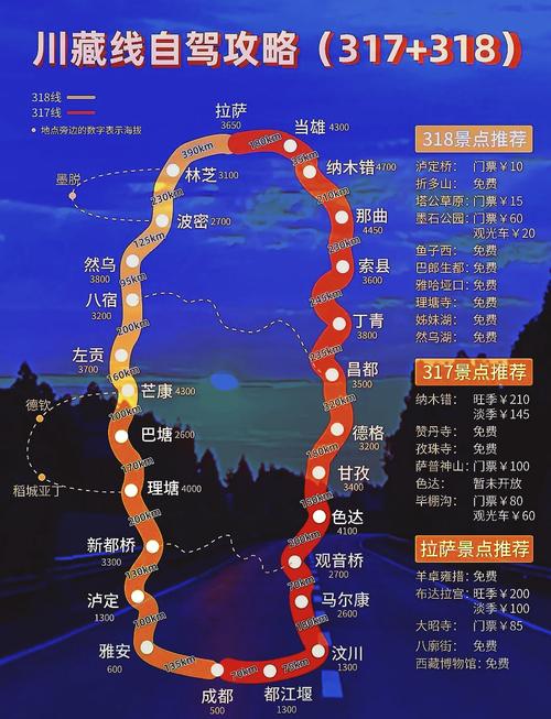 青藏线自驾游最佳路线，青藏线自驾游最佳路线攻略？-第2张图片-屿企百科网
