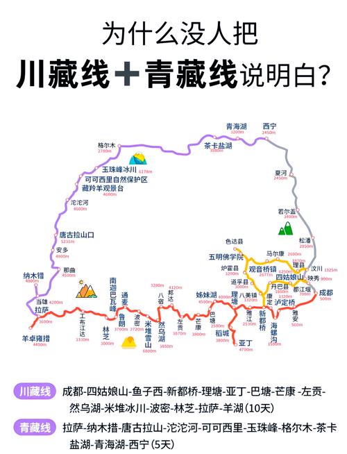 青藏线自驾游最佳路线，青藏线自驾游最佳路线攻略？-第3张图片-屿企百科网