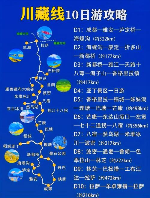 青藏线自驾游最佳路线，青藏线自驾游最佳路线攻略？-第4张图片-屿企百科网