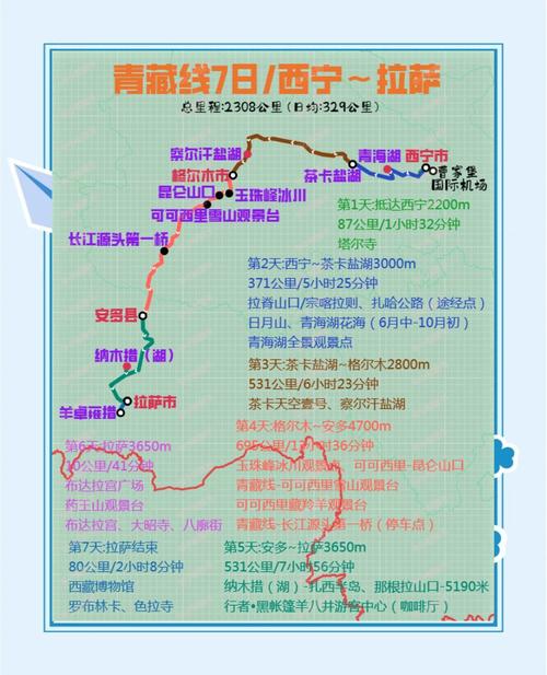 青藏线自驾游最佳路线，青藏线自驾游最佳路线攻略？-第8张图片-屿企百科网