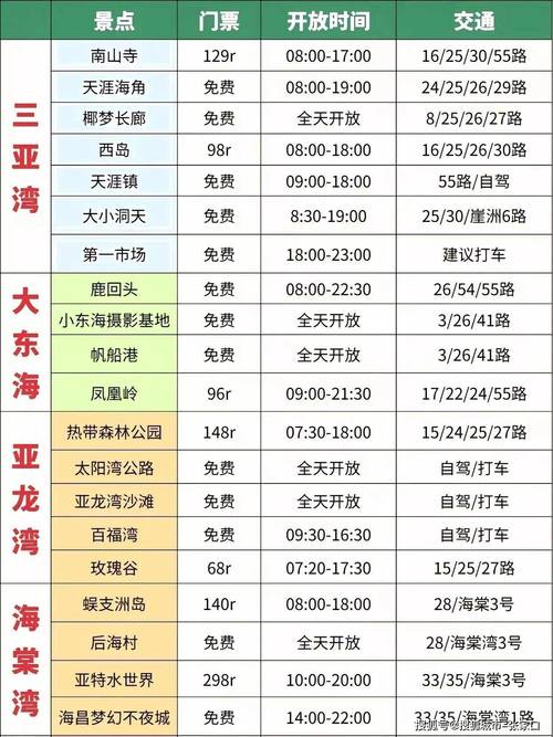 三亚旅行团旅游报价，三亚团队旅游费用？-第5张图片-屿企百科网