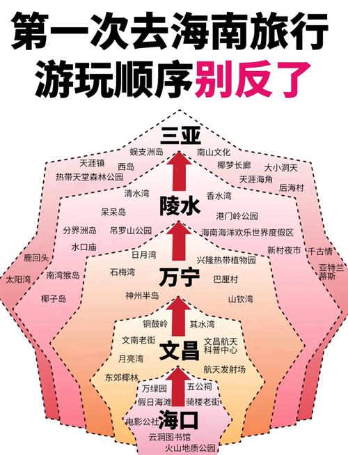 海南的气候怎么样，海南的气候特征是怎样的?？-第4张图片-屿企百科网