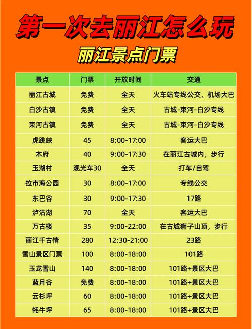 丽江旅游需要多少钱，丽江旅游多少钱五天-第7张图片-屿企百科网