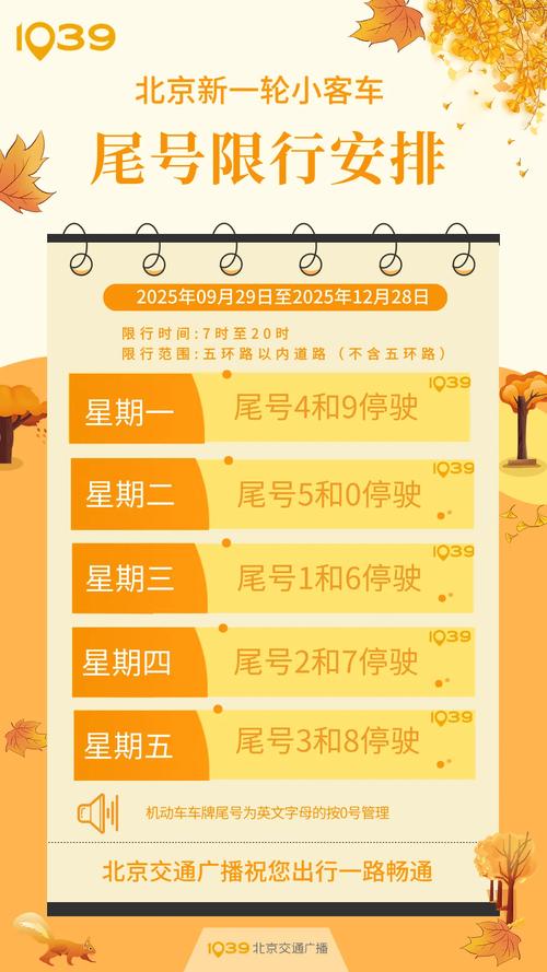 北京明天限号限行吗，北京明天限号限什么号-第4张图片-屿企百科网