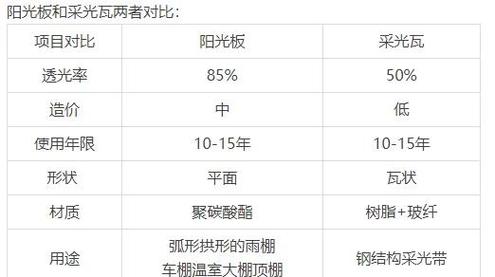 pc板材是什么材料，pc板材的用途-第4张图片-屿企百科网