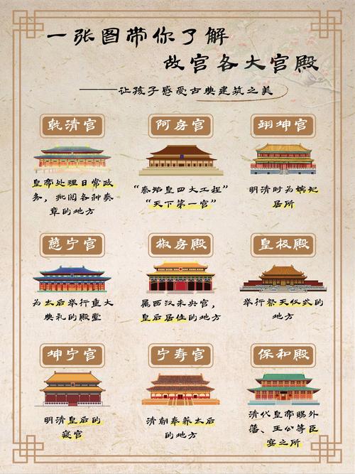 北京故宫景点详细介绍？北京故宫景点详细介绍三大殿？-第6张图片-屿企百科网