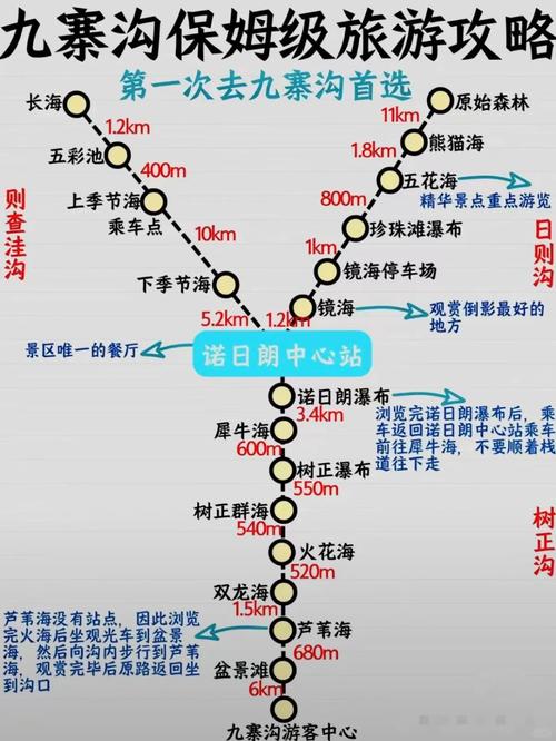 九寨沟游览攻略，九寨沟游览攻略一日游？-第6张图片-屿企百科网