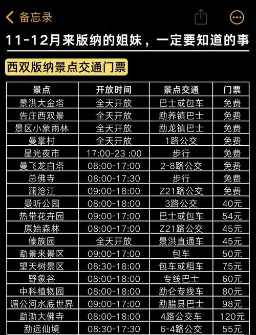 昆明到西双版纳机票？昆明到西双版纳机票费用和时间表？-第2张图片-屿企百科网