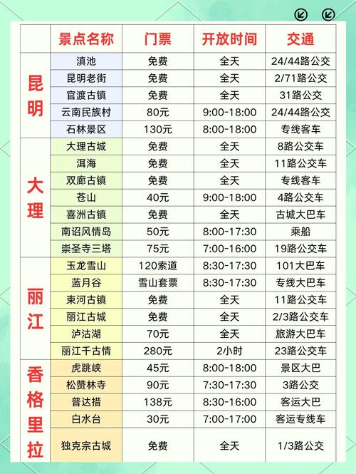 昆明到西双版纳机票？昆明到西双版纳机票费用和时间表？-第3张图片-屿企百科网