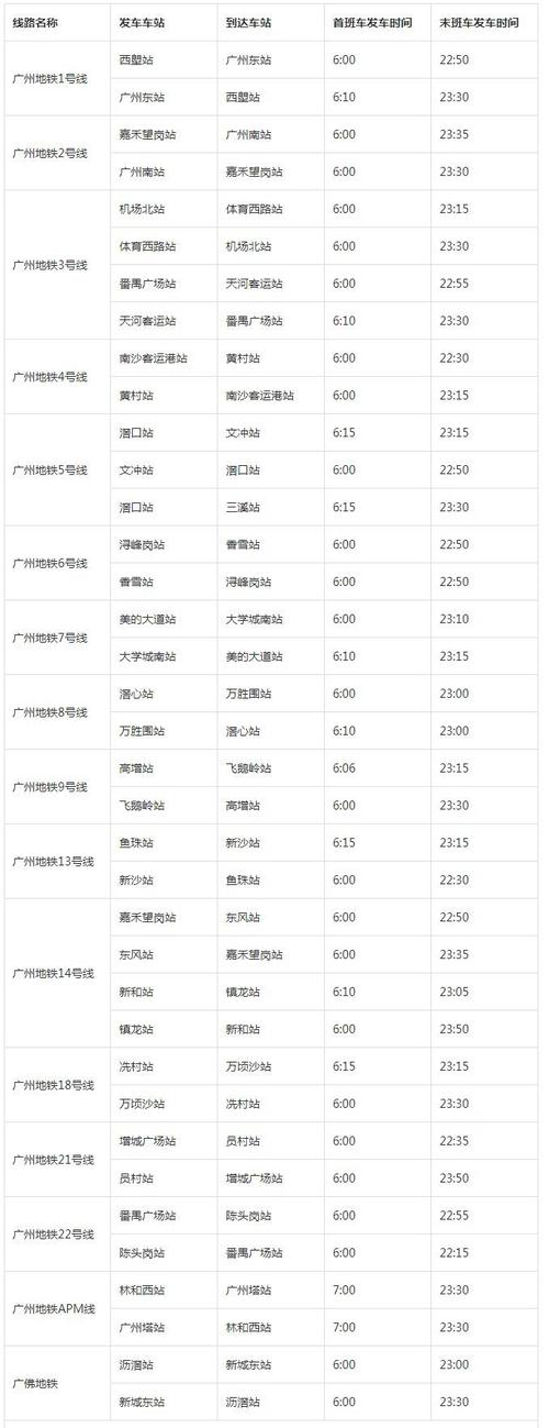 广州地铁运营时间，广州地铁运营时间是几点到几点-第2张图片-屿企百科网