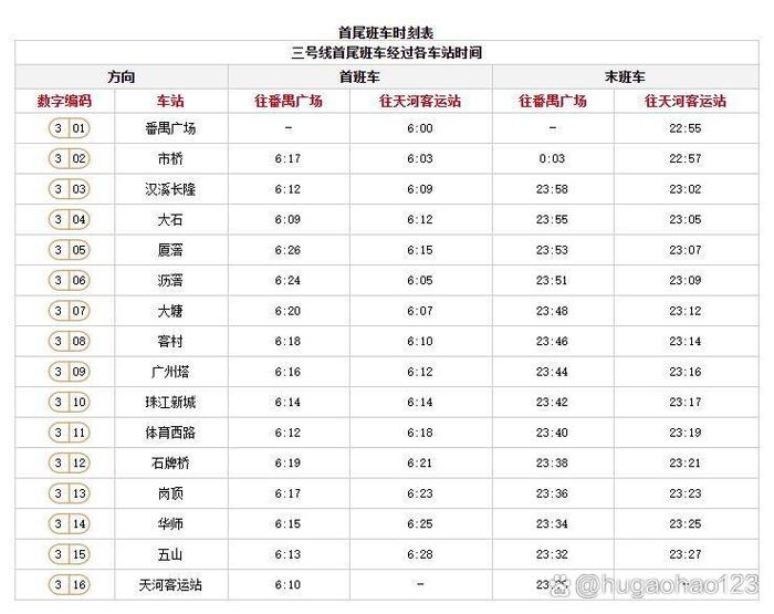 广州地铁运营时间，广州地铁运营时间是几点到几点-第3张图片-屿企百科网