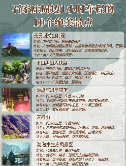 石家庄周边景点排名，石家庄周边景点排名大全自驾？-第4张图片-屿企百科网
