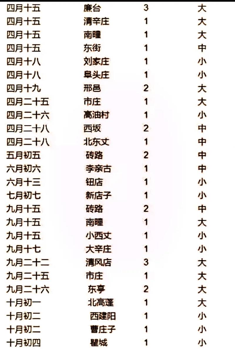 啊初八徐水限什么号，元旦徐水限号吗-第1张图片-屿企百科网