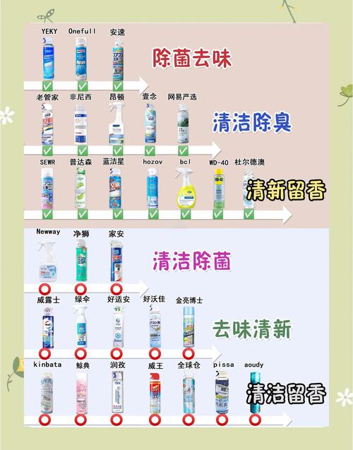 空调外机清洗方法，夏天来之前给ta洗个澡吧？空调外机要怎样清洗？-第5张图片-屿企百科网
