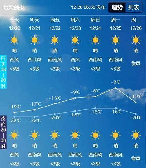 长春四季气温怎么样？长春四季气温变化图？