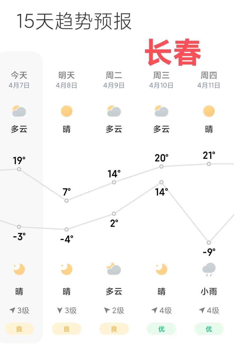 长春四季气温怎么样？长春四季气温变化图？-第2张图片-屿企百科网