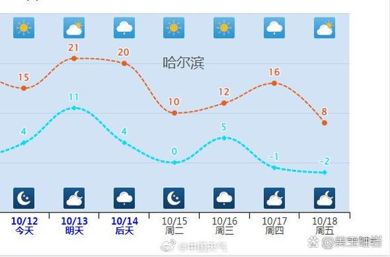 长春四季气温怎么样？长春四季气温变化图？-第5张图片-屿企百科网
