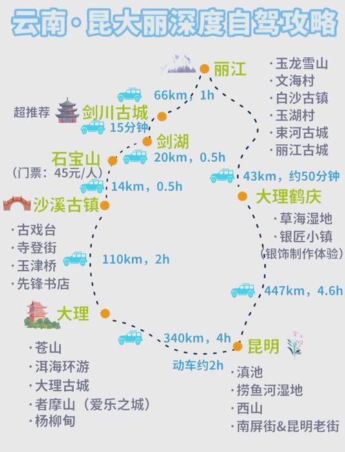 丽江五日游旅游攻略，丽江旅游五日游价钱？-第2张图片-屿企百科网