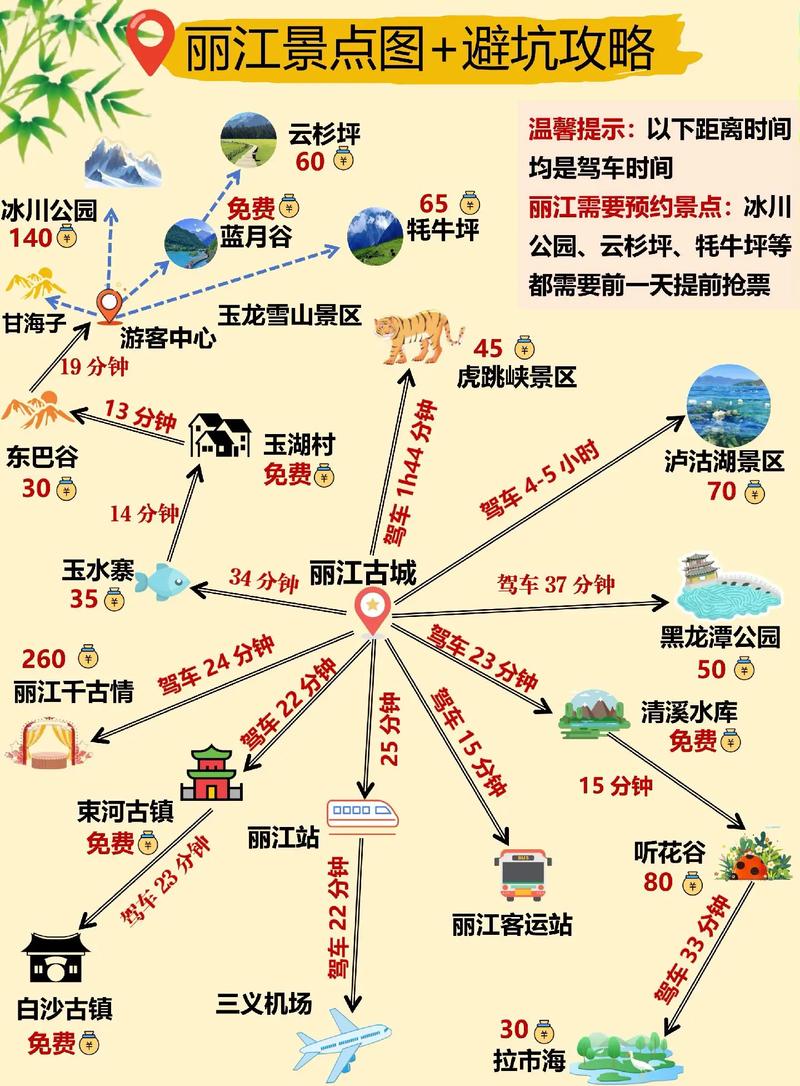 丽江五日游旅游攻略，丽江旅游五日游价钱？-第5张图片-屿企百科网