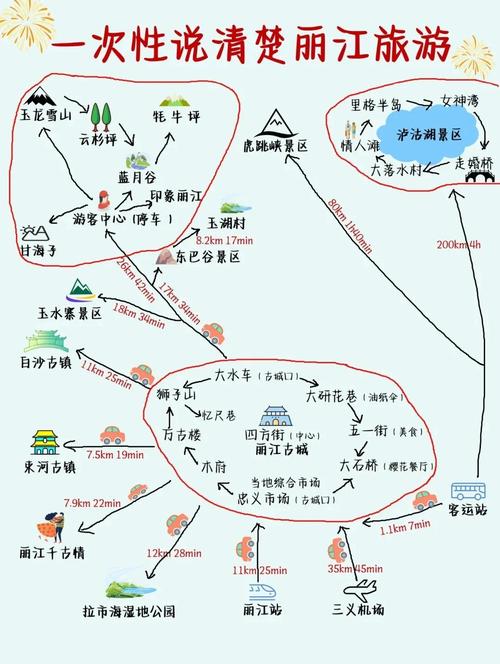 丽江五日游旅游攻略，丽江旅游五日游价钱？-第7张图片-屿企百科网