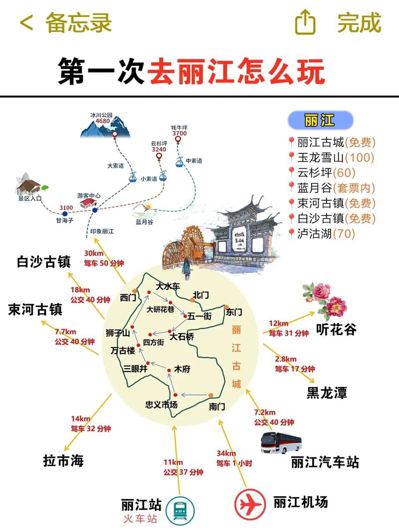 丽江五日游旅游攻略，丽江旅游五日游价钱？-第8张图片-屿企百科网