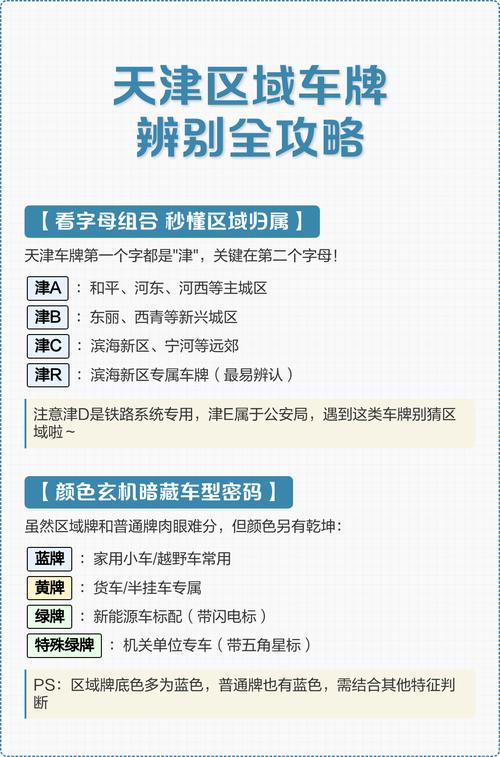 天津区域号限号么,天津区域牌照限号-第5张图片-屿企百科网 天津区域号限号么,天津区域牌照限号-第5张图片-屿企百科网