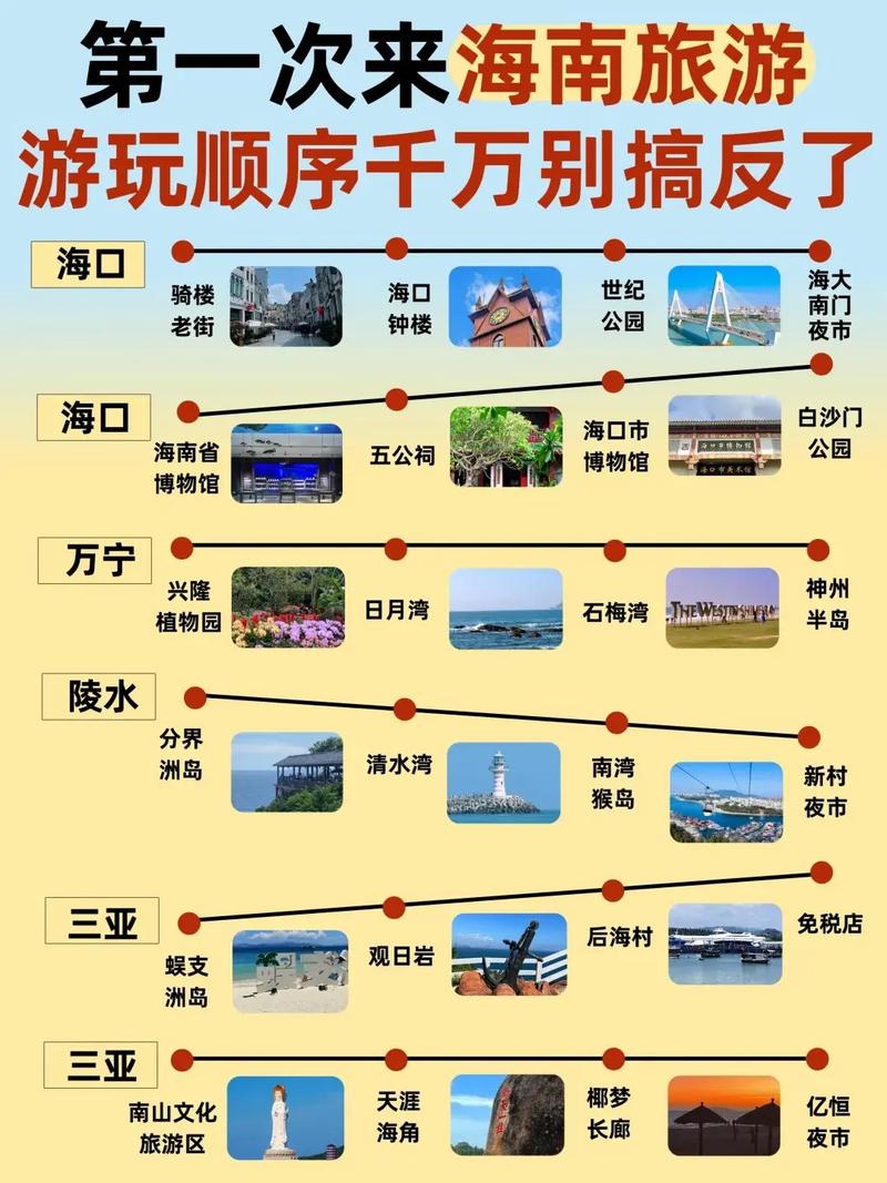 10月海南旅游攻略，10月海南旅游攻略图-第5张图片-屿企百科网