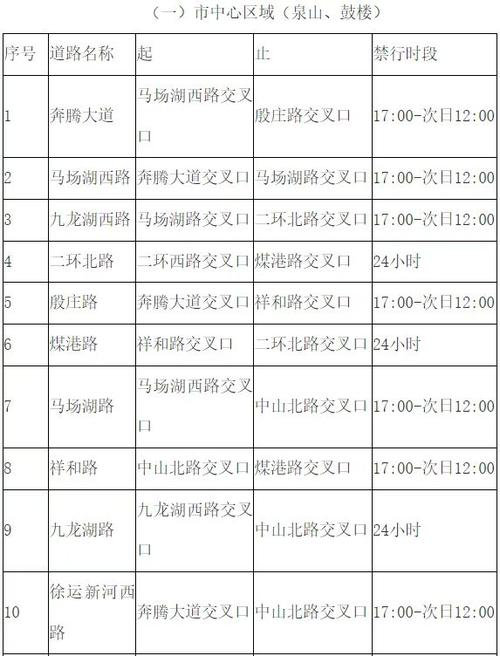 徐州市今天如何限号？徐州今日限号吗？-第4张图片-屿企百科网