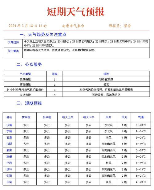 安康的气候怎么样，安康气候对生活的影响-第1张图片-屿企百科网