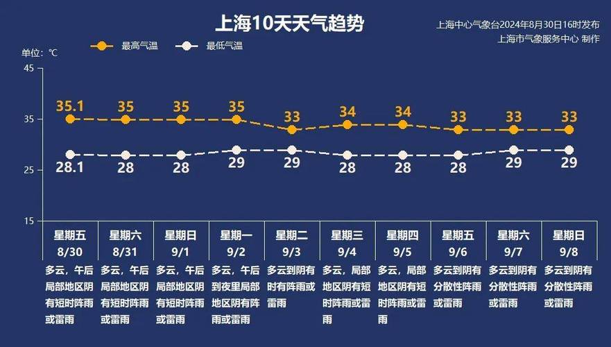 在中国海南气温算热吗，中国海南什么气候？-第8张图片-屿企百科网