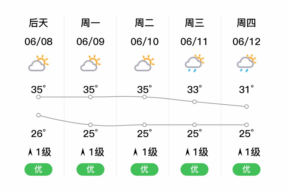 五华县的气候适合居住吗,五华县有什么?-第4张图片-屿企百科网 五华县的气候适合居住吗,五华县有什么?-第4张图片-屿企百科网