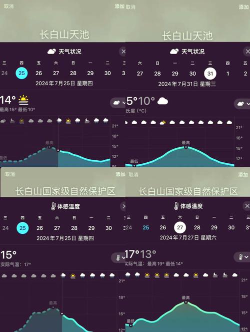 长白山七月气温是多少，长白山七月份气温-第3张图片-屿企百科网