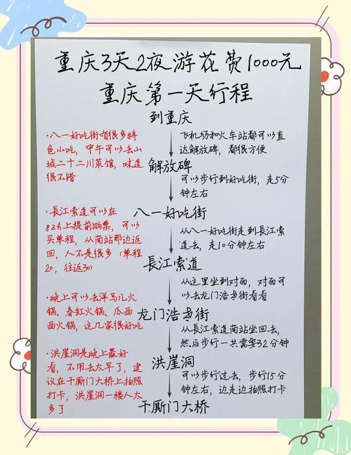 重庆旅游攻略路线，重庆旅游攻略路线最佳路线？-第2张图片-屿企百科网