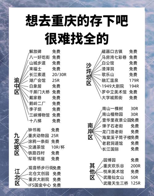 重庆旅游攻略路线，重庆旅游攻略路线最佳路线？-第5张图片-屿企百科网
