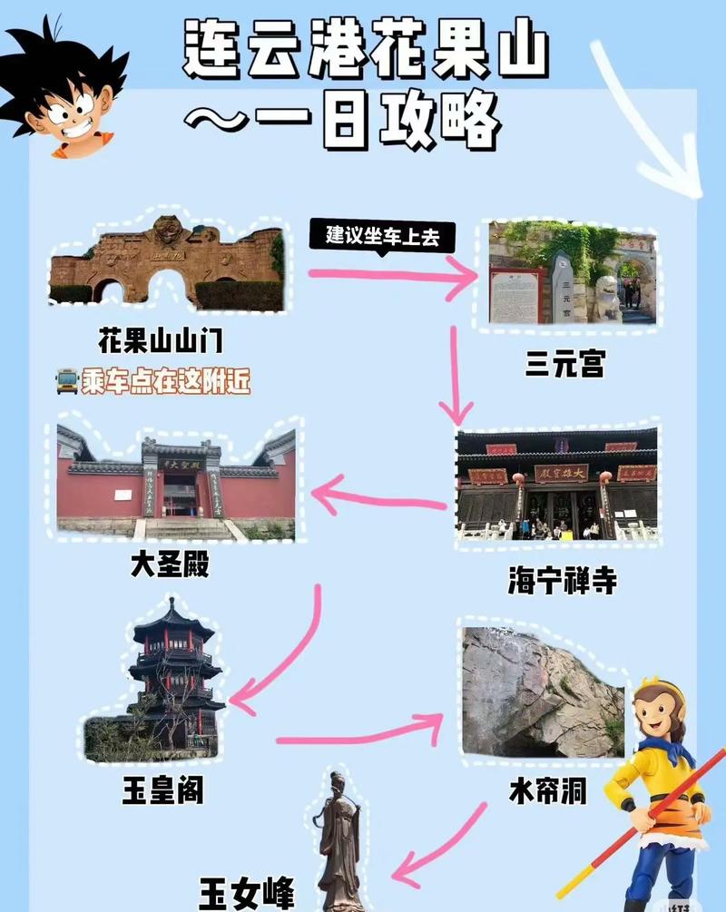 花果山旅游攻略最新，花果山景区景点？