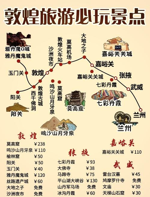 敦煌旅游景点门票费用，敦煌旅游详细攻略？-第2张图片-屿企百科网