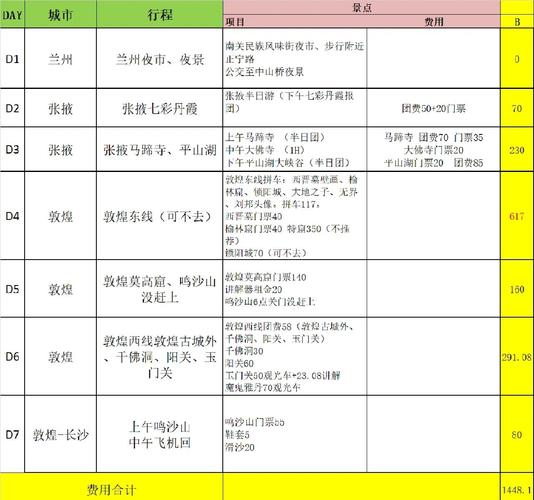 敦煌旅游景点门票费用，敦煌旅游详细攻略？-第4张图片-屿企百科网