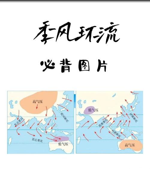 热带季风气候1月吹什么风？热带季风气候3到5月？