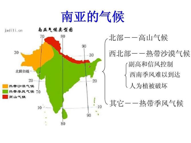 热带季风气候1月吹什么风？热带季风气候3到5月？-第5张图片-屿企百科网