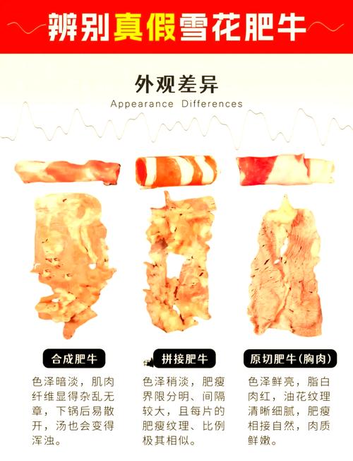 肥牛卷是什么肉？肥牛卷是哪个部位的肉？-第1张图片-屿企百科网