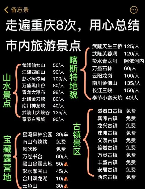 重庆周边景点排名，重庆周边景点排名前十名？