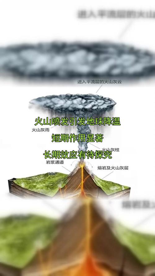 火山喷发中最大影响气候的，火山喷发如何影响气候变化？