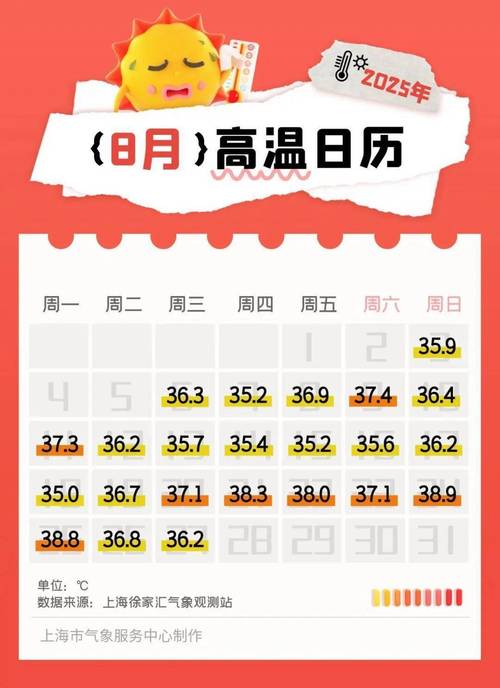 上海八月气温多少，上海8月气温？-第5张图片-屿企百科网