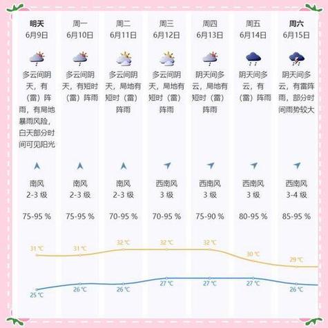 深圳四月份气温多少，深圳四月份天气怎么样？-第2张图片-屿企百科网