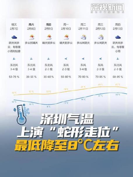 深圳四月份气温多少，深圳四月份天气怎么样？-第7张图片-屿企百科网