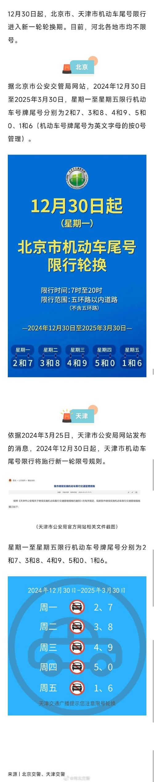 古冶区现在怎样限号，古冶限号最新通知-第3张图片-屿企百科网