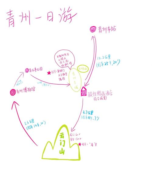 青州旅游景点大全哪里比较好？青州旅游景点大全哪里比较好玩？-第8张图片-屿企百科网