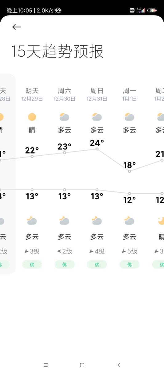 厦门天气最低气温，厦门最低气温在几月？-第3张图片-屿企百科网