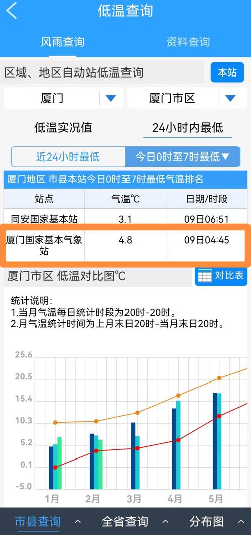 福建11月份气温多少度？福建11月份气温多少度啊？-第2张图片-屿企百科网