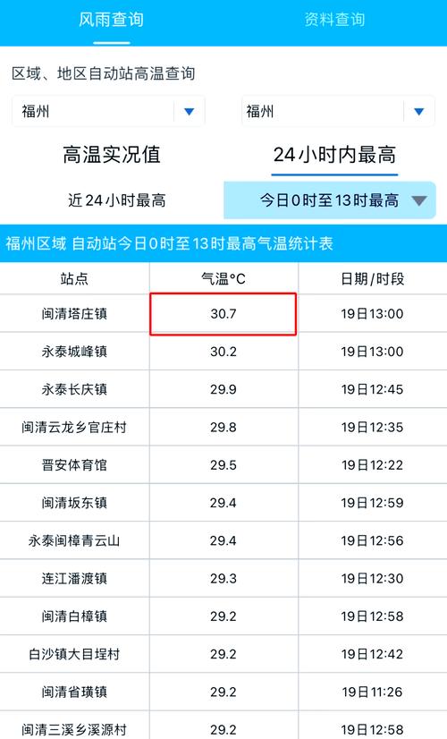 福建11月份气温多少度？福建11月份气温多少度啊？-第6张图片-屿企百科网